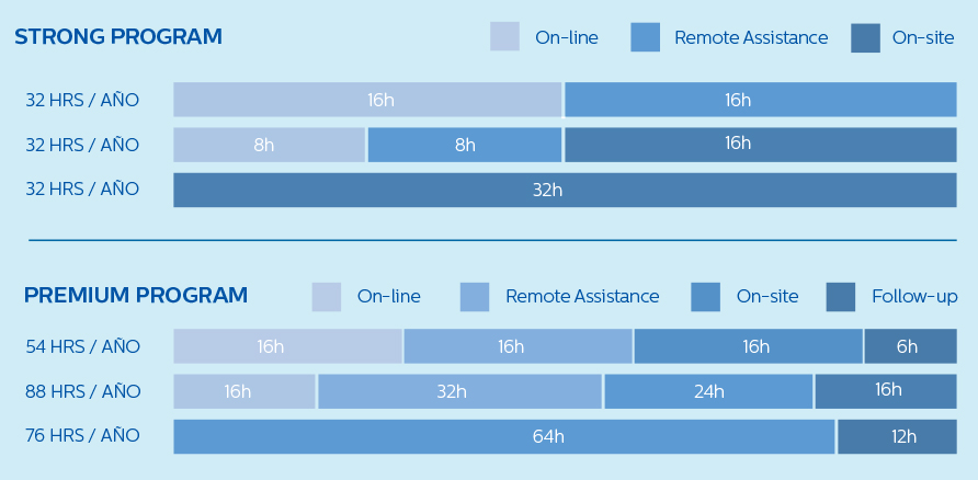 Tomograf&iacute;a Computada Certificaci&oacute;n