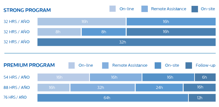 Tomograf&iacute;a Computada Certificaci&oacute;n Nuevo Usuario - Plan de entrenamiento
