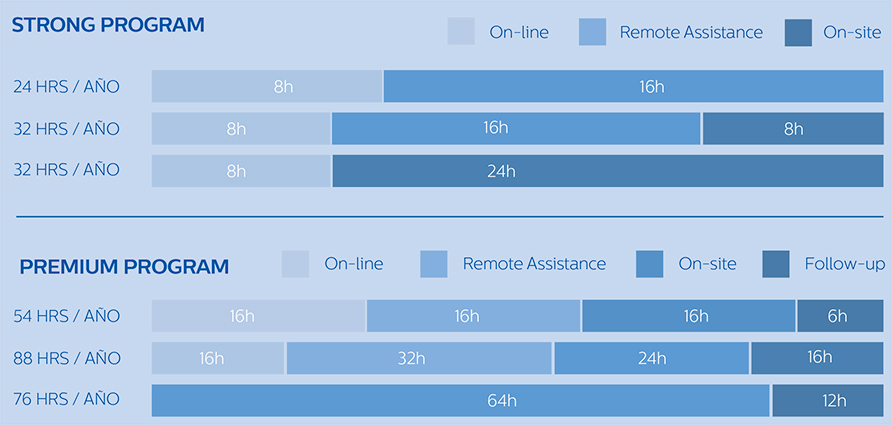 Certificaci&oacute;n