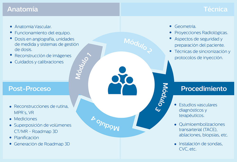 IGT Terapia Guiada Por Imagen - Sala de Radiolog&iacute;a Intervencionista y Oncolog&iacute;a