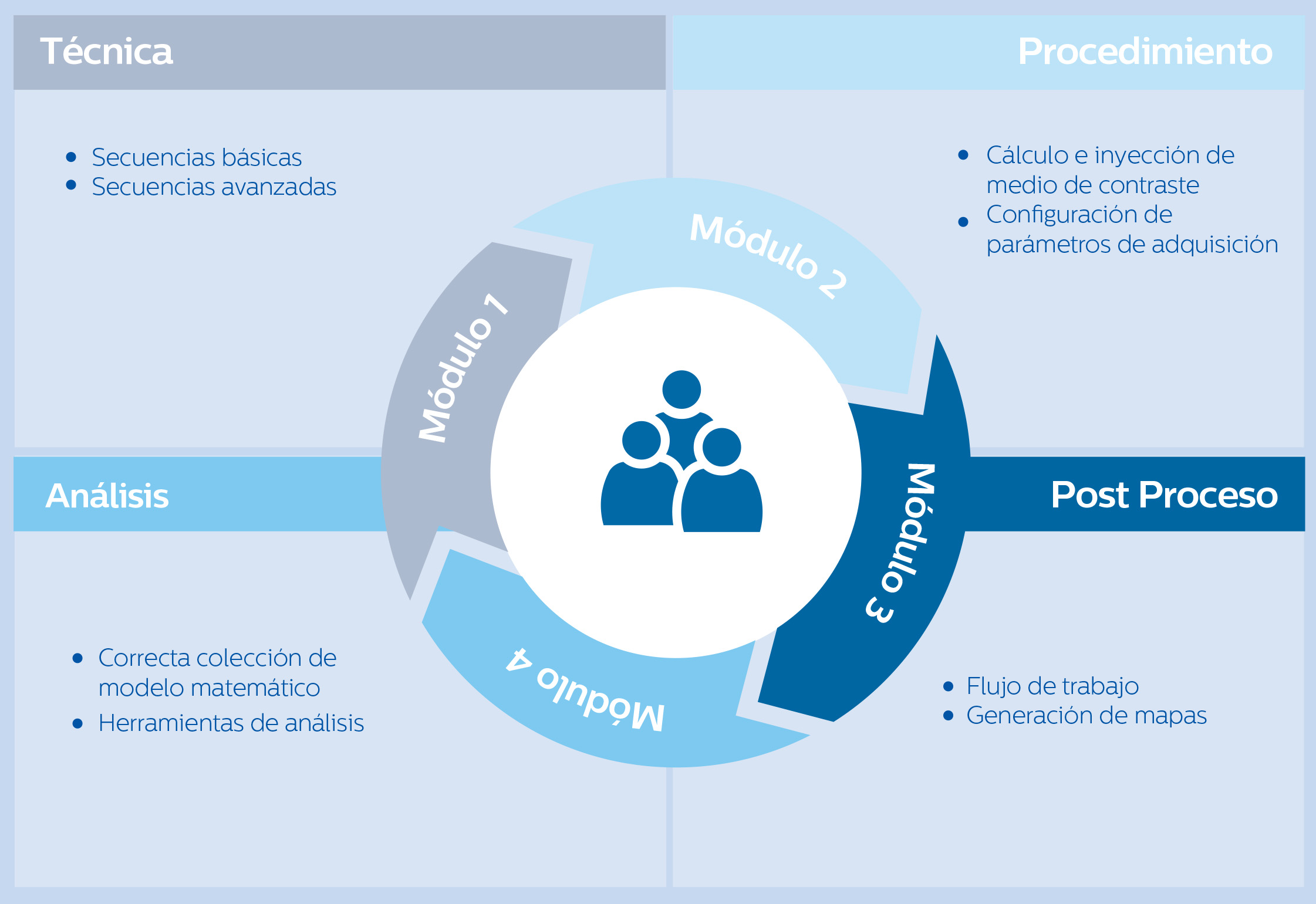Resonancia Magn&eacute;tica - Estudios de Neuro Perfusi&oacute;n