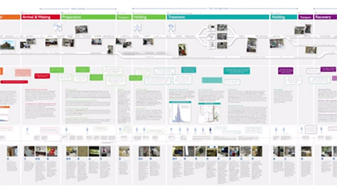 Experience Flow Mapping