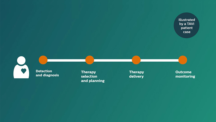 Cardiolog&iacute;a conectada
