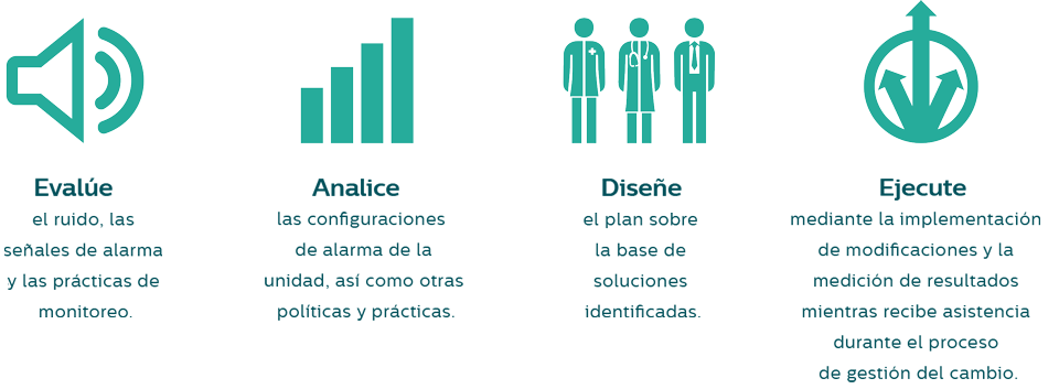 Solución integral