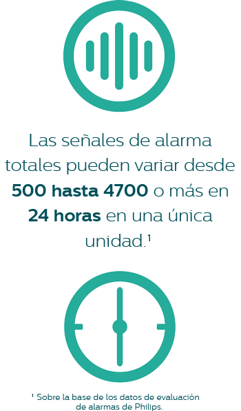 El Sistema de Gestión de Alarma
