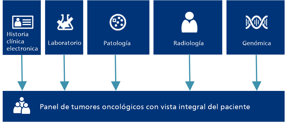 Philips Oncology Tumor Board