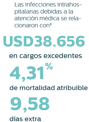Control de infecciones en los hospitales es un problema importante que debe ser manejado