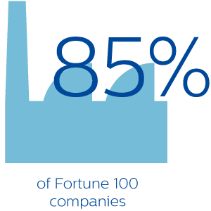 En el 85&nbsp;% de las empresas Fortune 100