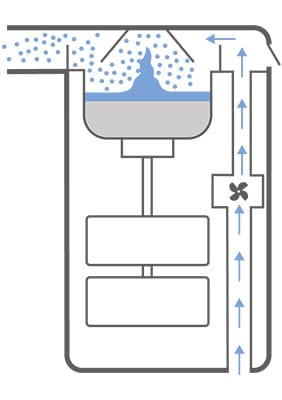 nebulizador ultras&oacute;nico