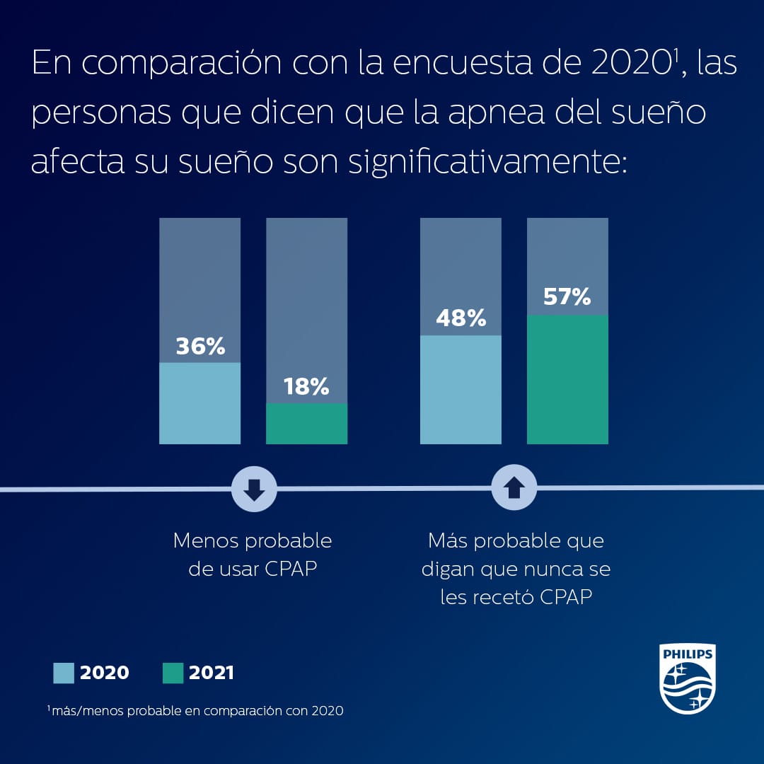 2020 survey results comparison